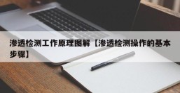 渗透检测工作原理图解【渗透检测操作的基本步骤】