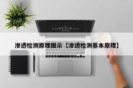 渗透检测原理图示【渗透检测基本原理】